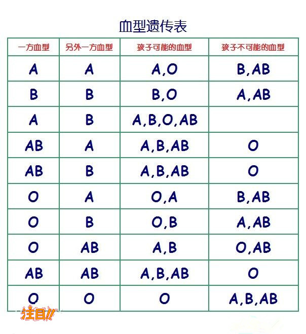 湖北省亲子鉴定中心怎么样预约,湖北省专业的亲子鉴定机构去哪